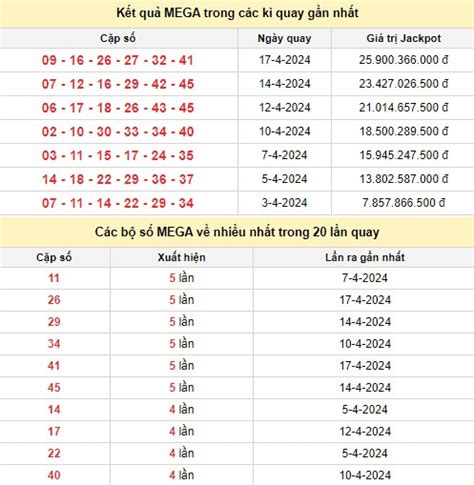 Vietlott Mega 6/45 Các lần quay trước .